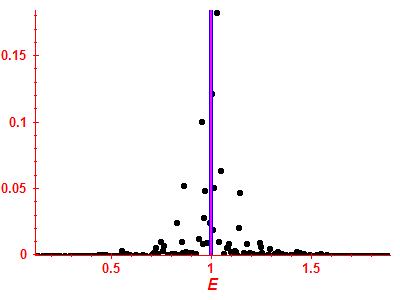 Strength function